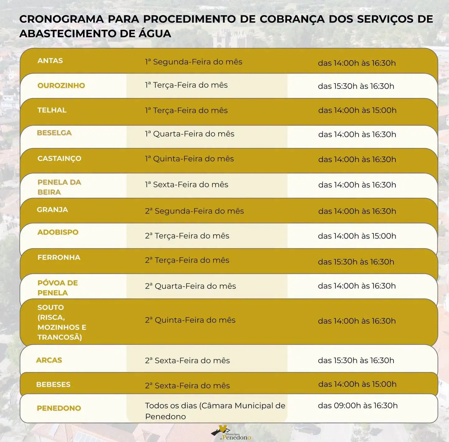 Cronograma de cobrança dos serviços de abastecimento de água